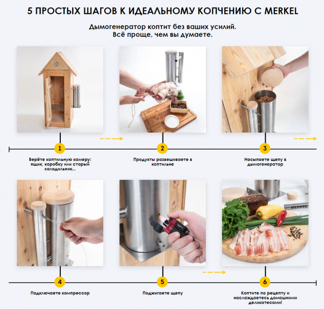 Дымогенератор 2,5 л. Меркель Оптима Дымогенератор 2,5 л. Меркель Оптима