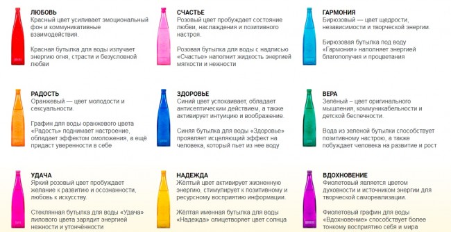 Бутылка декоративная с пробкой "Гармония" голубая 1 л Бутылка декоративная с пробкой "Гармония" голубая 1 л