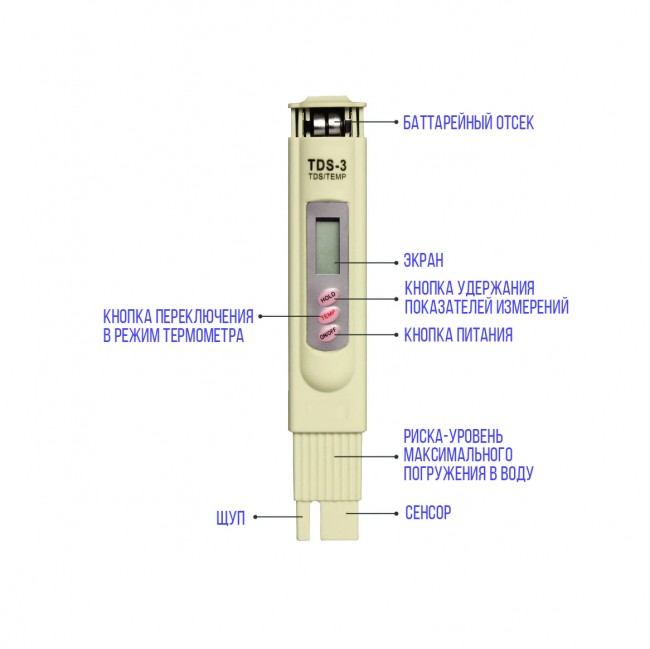 Солемер TDS метр 