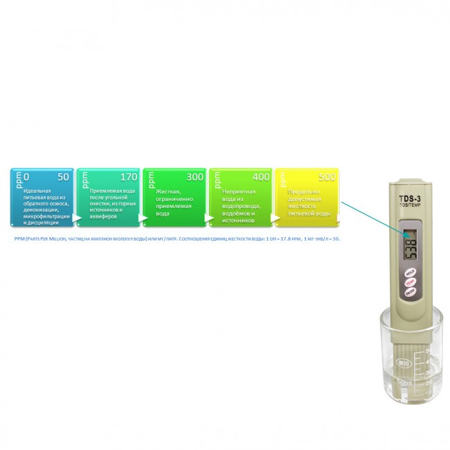 Солемер TDS метр 